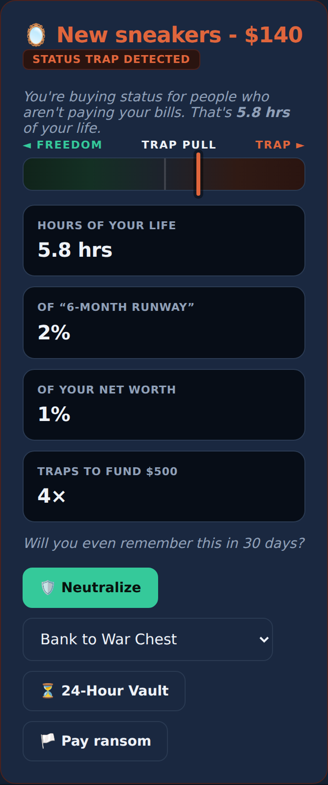 Trap Radar gut-check showing a $140 purchase priced at 5.8 hours of your life